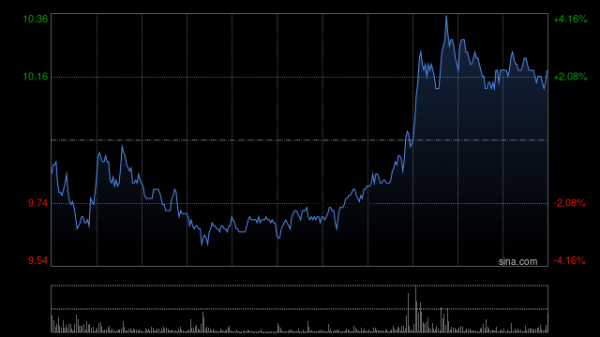 优配良品 瑞银：首予美图公司目标价13.6港元 评级“买入”