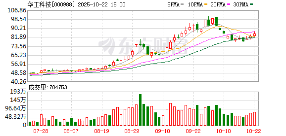 融可赢配资 华工科技：2024年年度权益分派实施公告