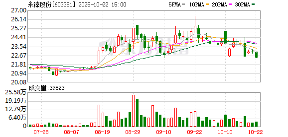 中联亿配 永臻股份：2024年年度权益分派实施公告